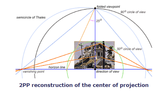 2PP reconstruction of the center of projection.PNG